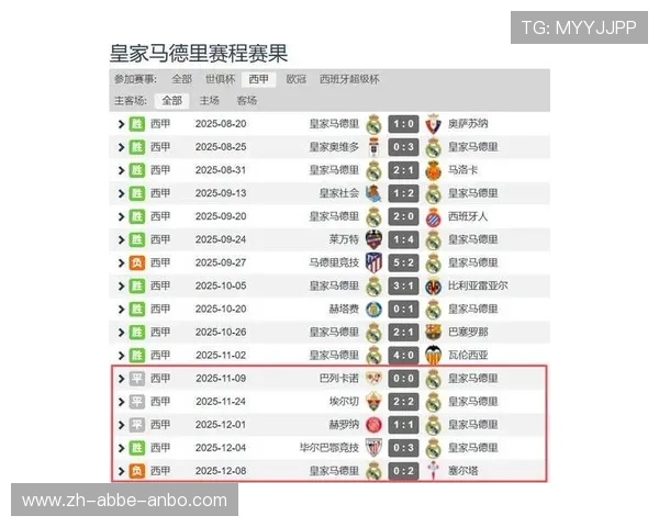 西甲联赛积分榜完整排名及赛季积分分析