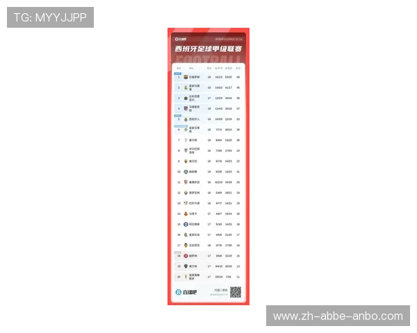 马德里竞技在西甲联赛排名变动全纪录