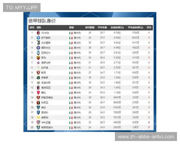 西甲联赛与其他顶级联赛的竞争力